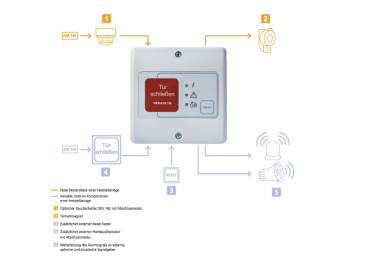 Hekatron FSZ Basis Feststellanlage Netzteil